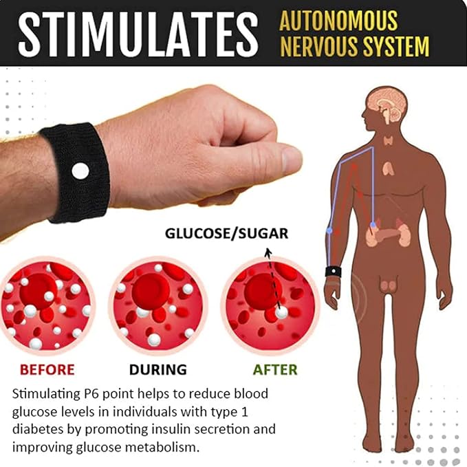 Sugar Control Wristband